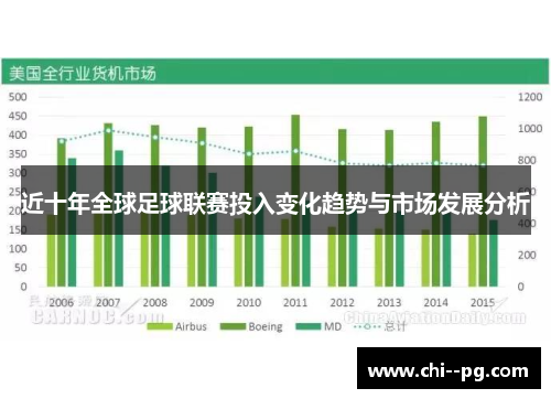 近十年全球足球联赛投入变化趋势与市场发展分析