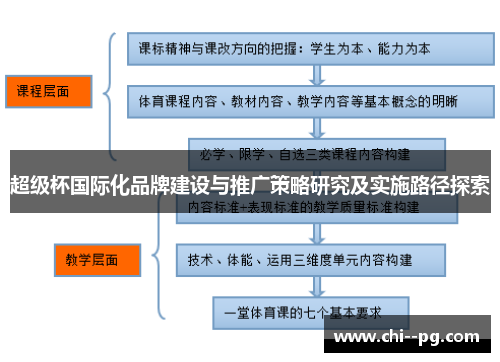 超级杯国际化品牌建设与推广策略研究及实施路径探索