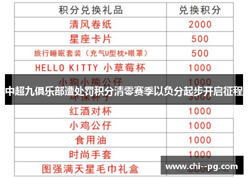 中超九俱乐部遭处罚积分清零赛季以负分起步开启征程
